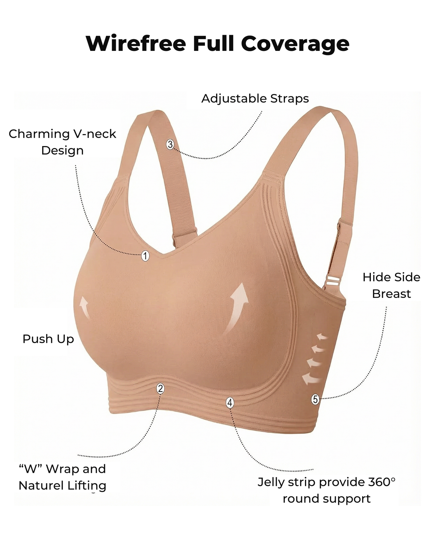 seamless Full Coverage Push Up No Underwire Bra | Awarded Best Bra in UK