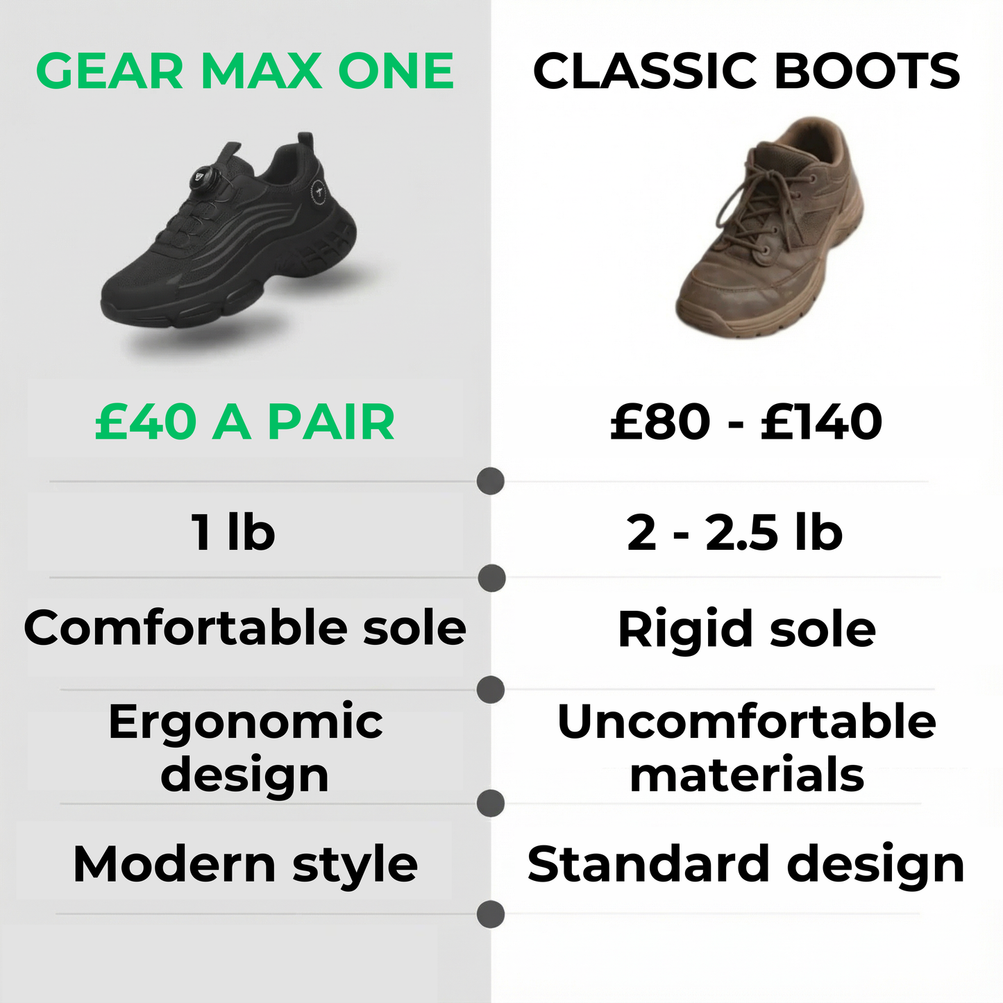 GEAR MAX ONE | Next-Gen S3 Safety Sneakers