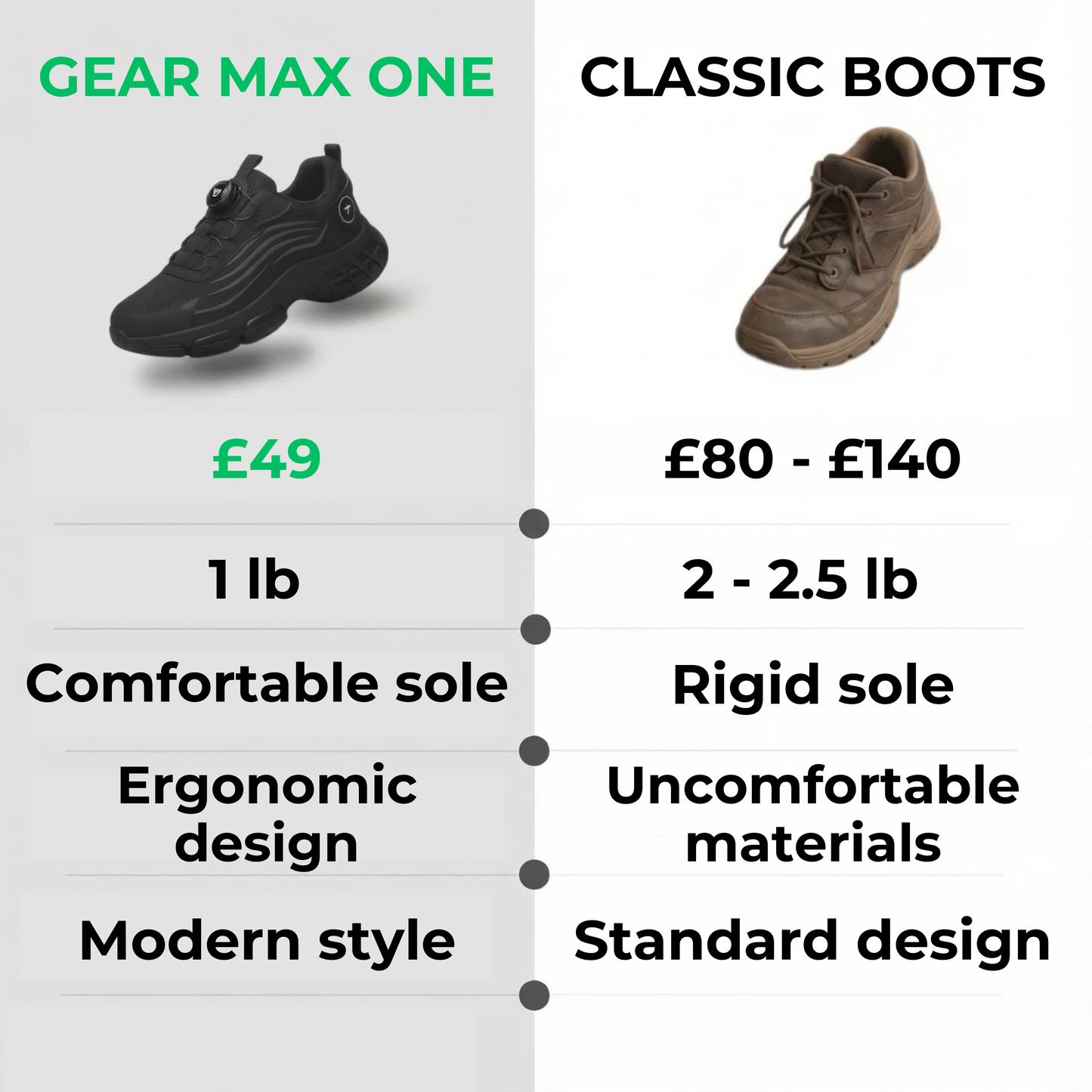 GEAR MAX ONE | Next-Gen S3 Safety Sneakers