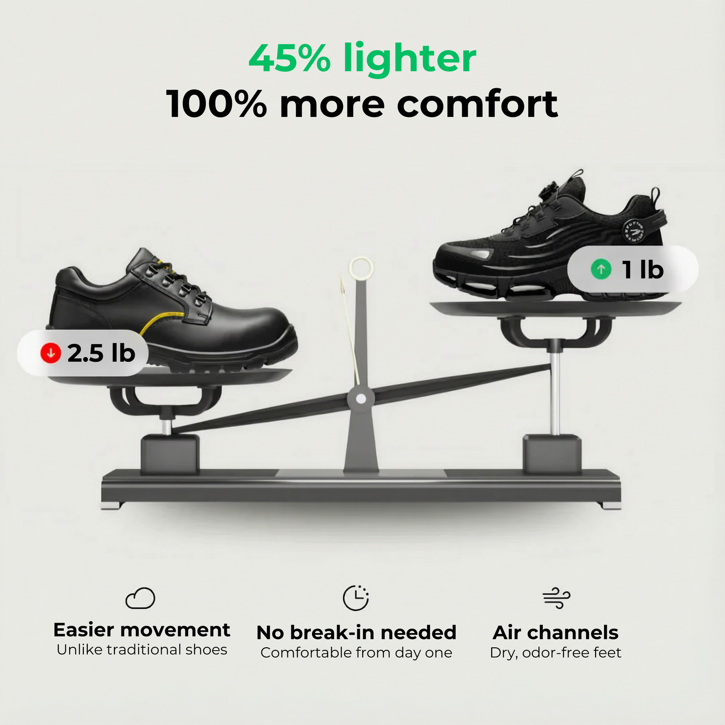 GEAR MAX ONE | Next-Gen S3 Safety Sneakers